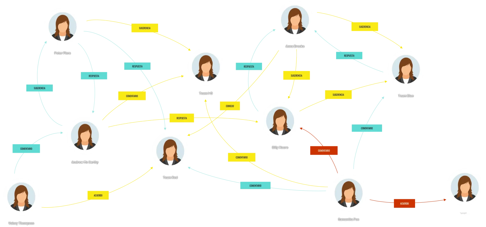Sociograma | Lucid Dreams Realidad Virtual